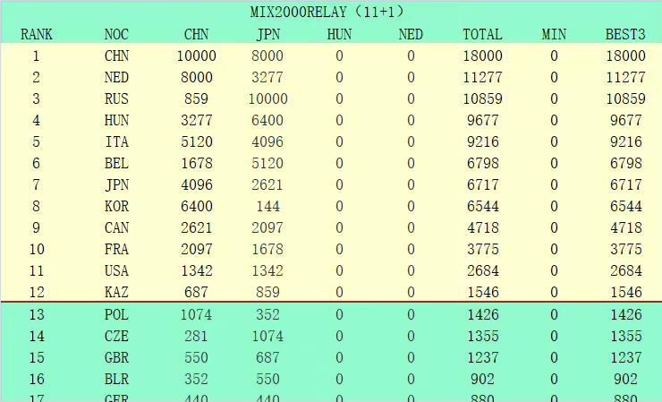 瓦拉内目前的周薪为34万英镑，曼联不愿意以这一数字与他续约，但愿意为他提供一份降薪的续约合同。